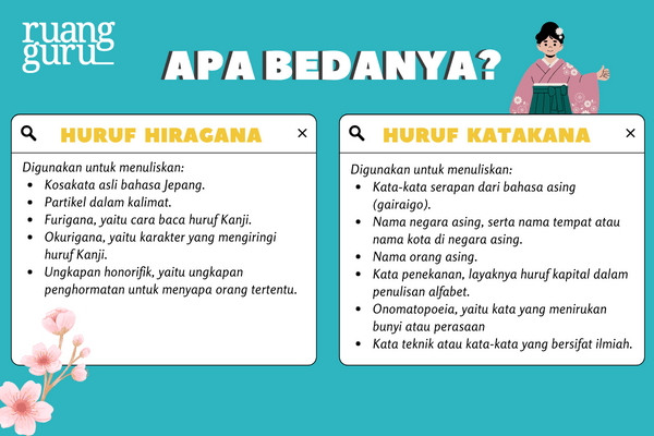 Perbedaan Hiragana, Katakana, Dan Kanji Dalam Penulisan Bahasa Jepang